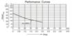 Bromic-Tank-Boy-40L-Jet-Pump-Flow-Curve