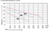 Bromic-Waterboy-performance-curve