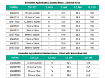 Greenflex technical specifications